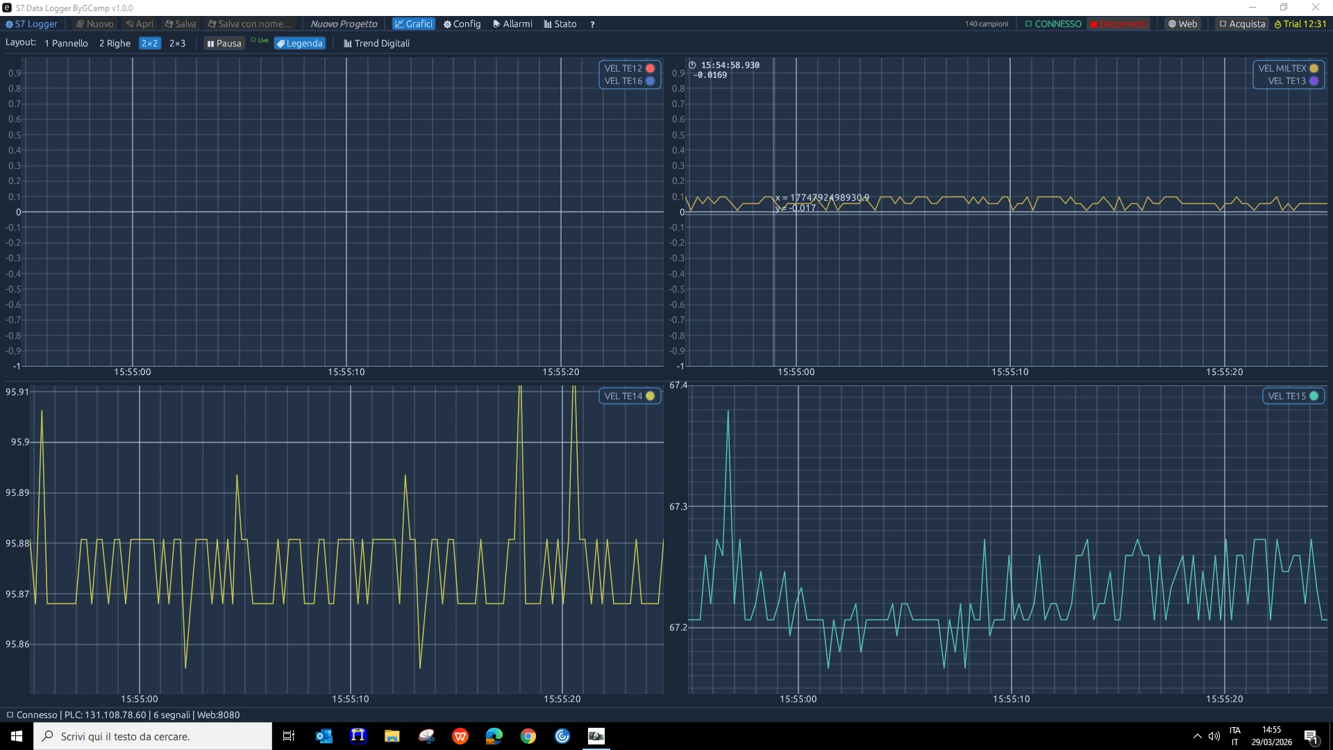 S7 Data Logger Trends